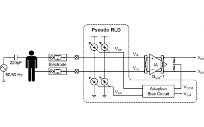 Pseudo Right-leg-drive (RLD)