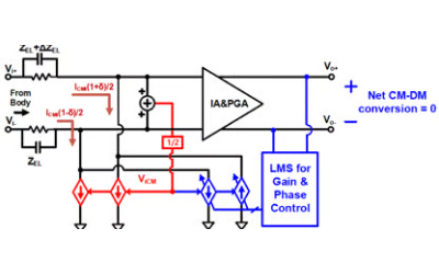 CMCP with Adaptive CM Cancelling