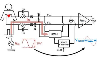 CM Charge Pumping