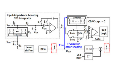 Impedance Boosting with Additional Amplifier